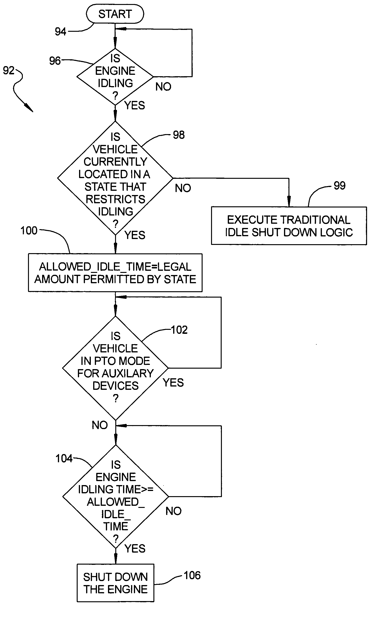 Method and system to control internal combustion engine idle shut down