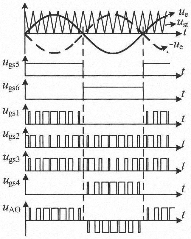 SiC and Si hybrid three-level ANPC inverter modulation circuit