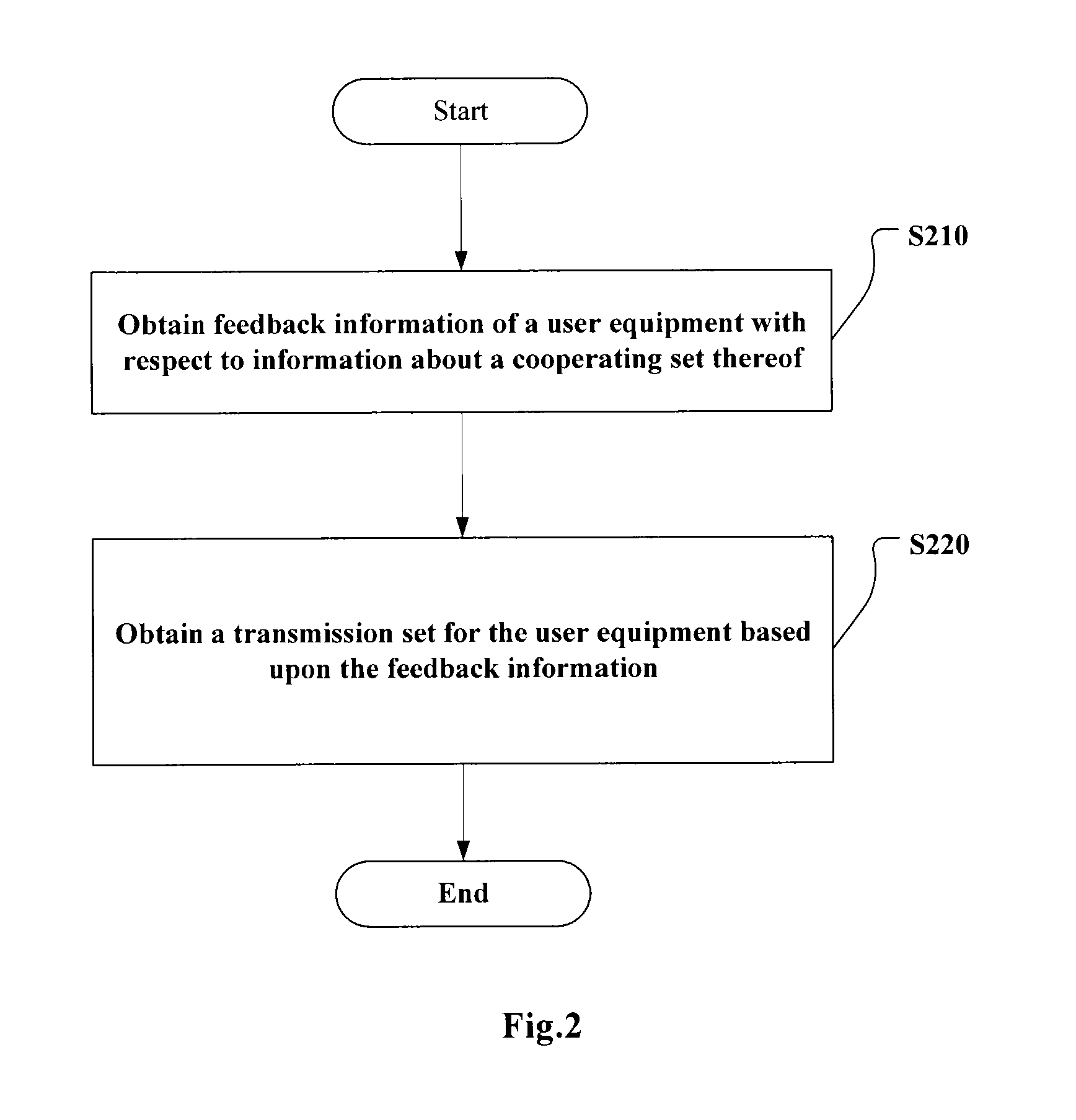 Radio communications device and system, radio communications method and machine readable medium