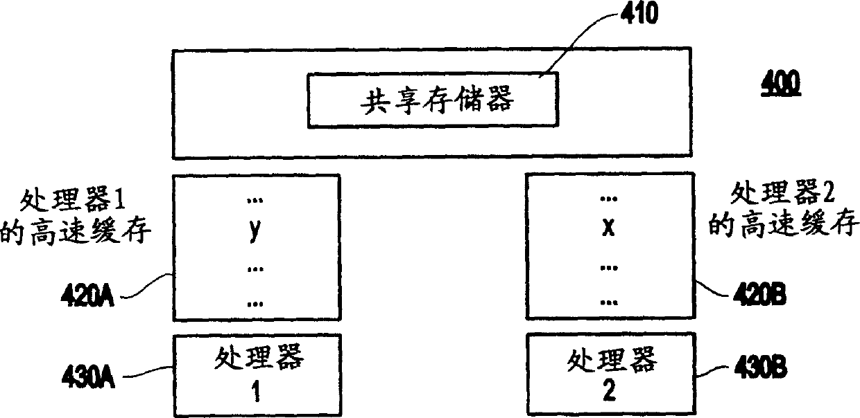 High efficiency simulating method and system for multiprocessor storage consistency