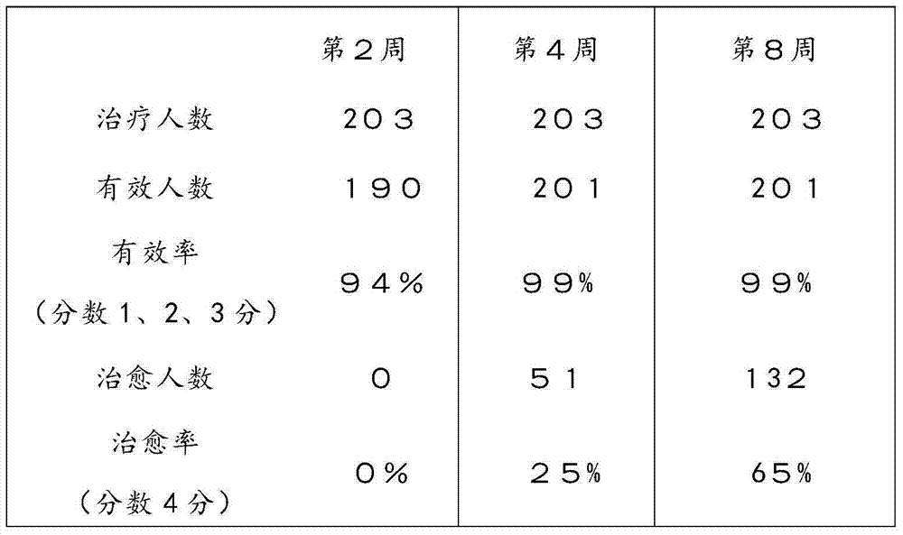 Whitening and freckle removing traditional Chinese medicine face cream and preparation method thereof