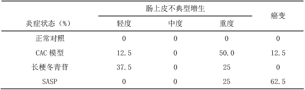 Medical use of pedunculoside