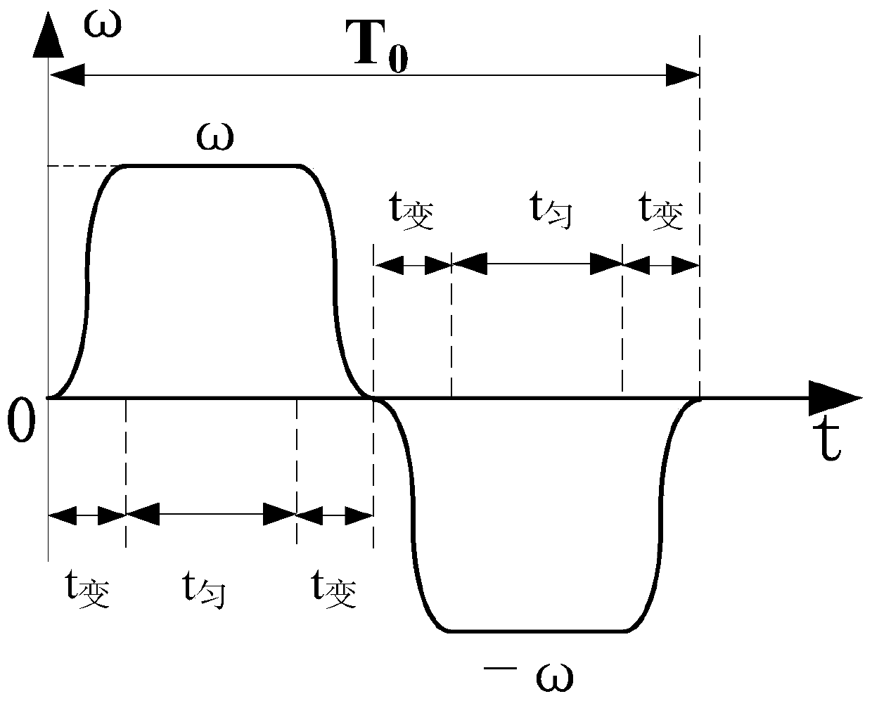 Method and system for calibrating disturbance torque of moving parts of spacecraft