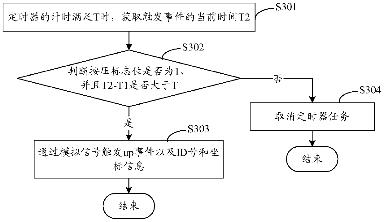 Abnormity detection method and device, storage medium and terminal equipment