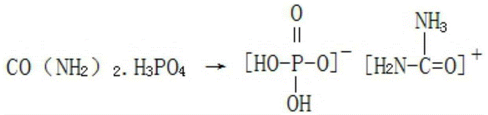 Method for preparing ammonium dihydrogen phosphate and preparing special fertilizer for honeysuckle flower as byproduct