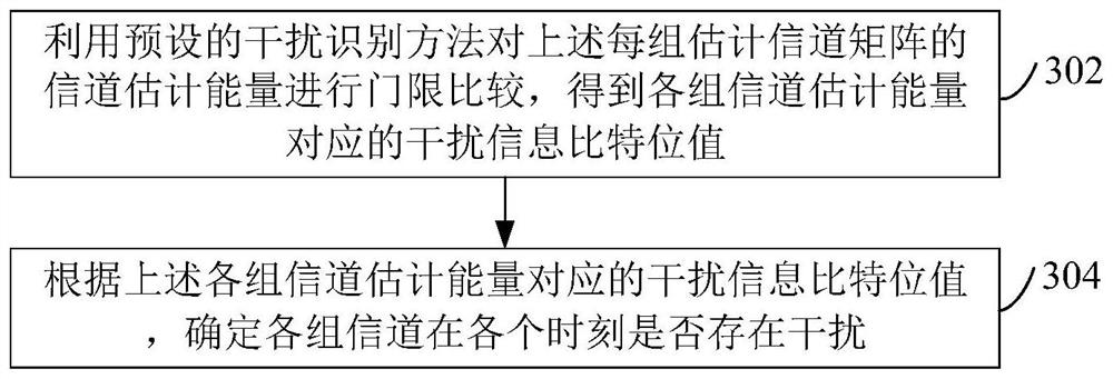 Method, device, communication device and storage medium for suppressing strong narrowband interference