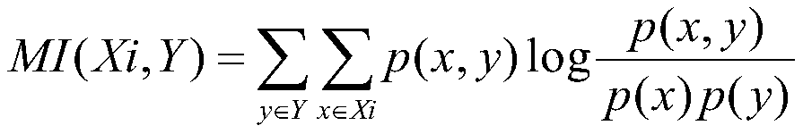 A method and system for selecting loads based on characteristics