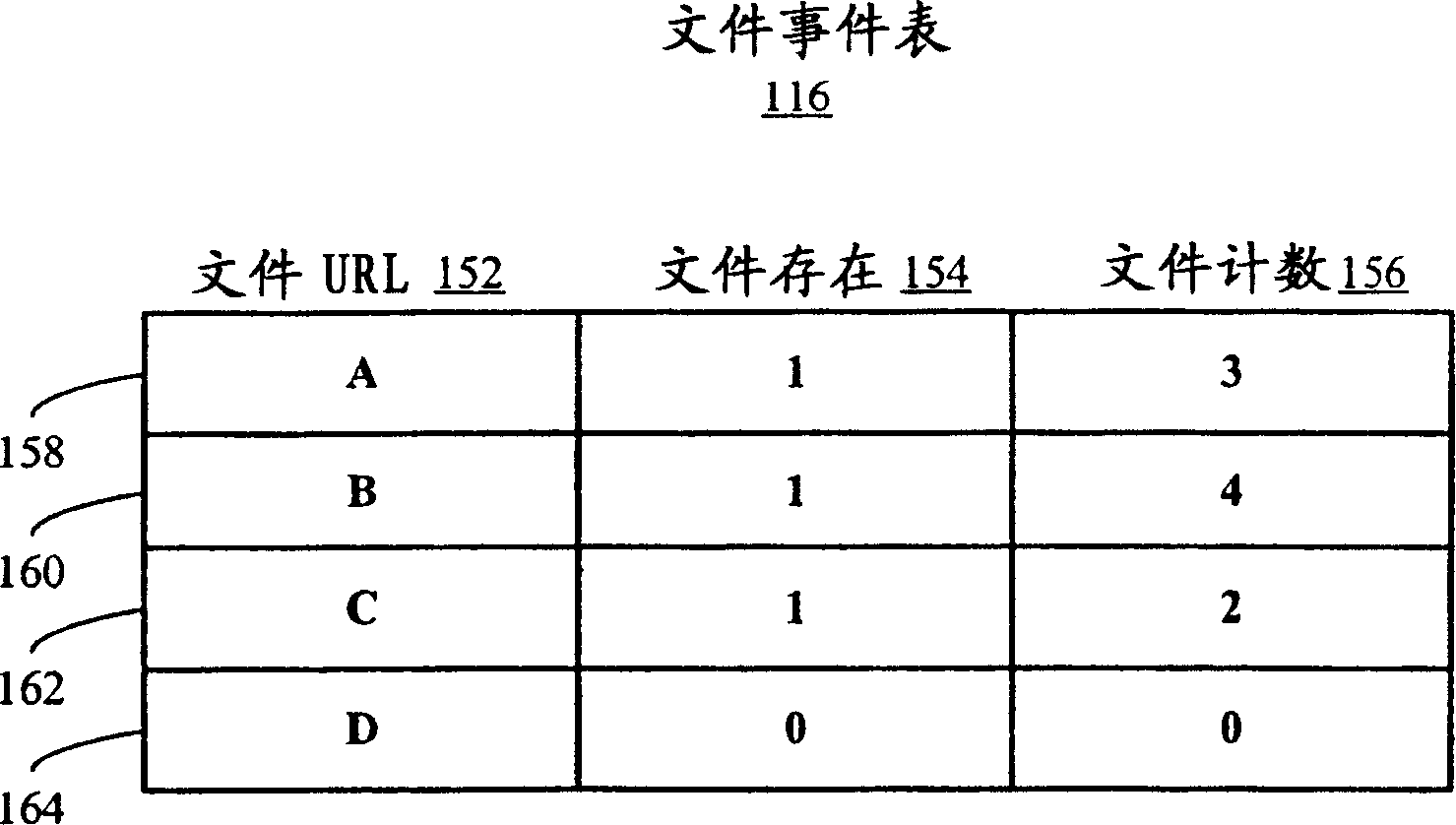 Method and system for integrating file system events into a relational database
