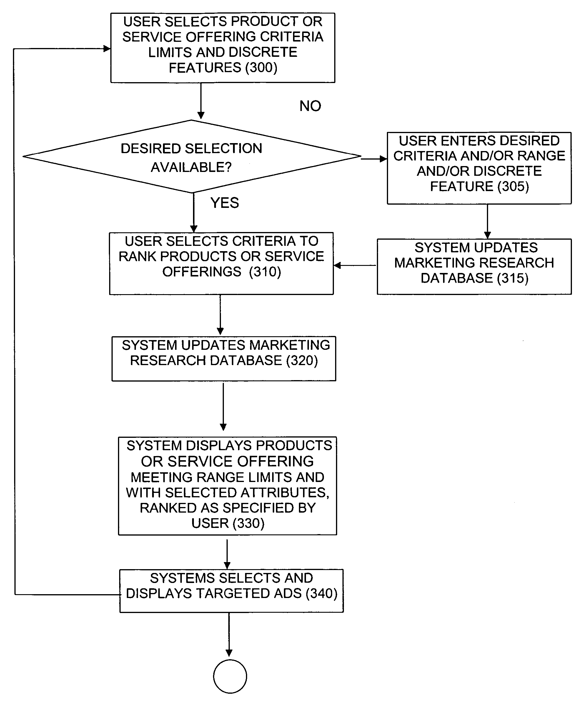 Method and apparatus for obtaining consumer product preferences through interactive product selection and evaluation