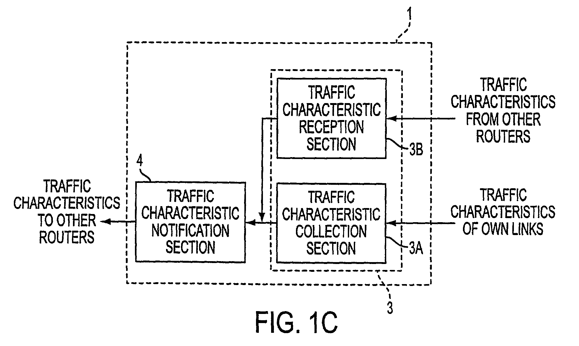 Transmission path controlling apparatus and transmission path controlling method as well as medium having transmission path controlling program recorded thereon