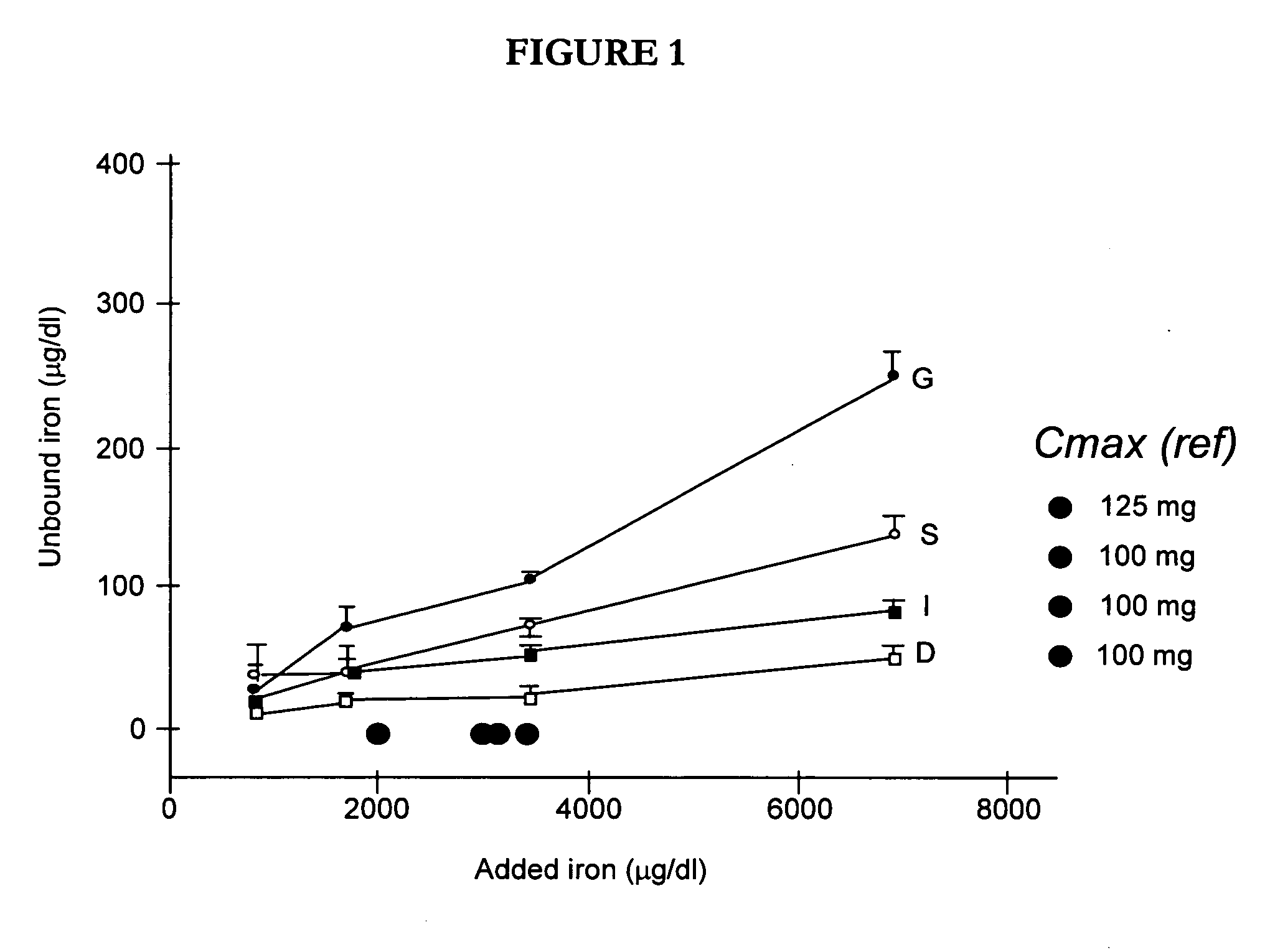 Methods and compositions for administration of iron for the treatment of restless leg syndrome