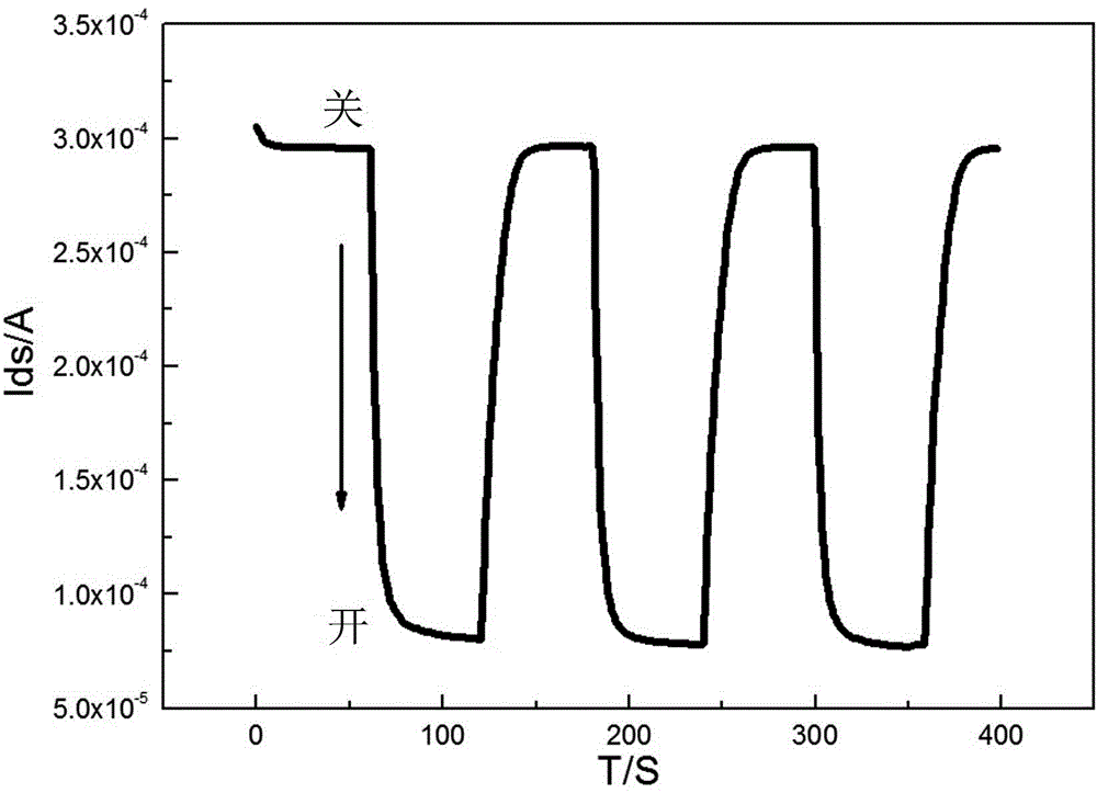 Photoelectrochemical biosensor and preparation method thereof