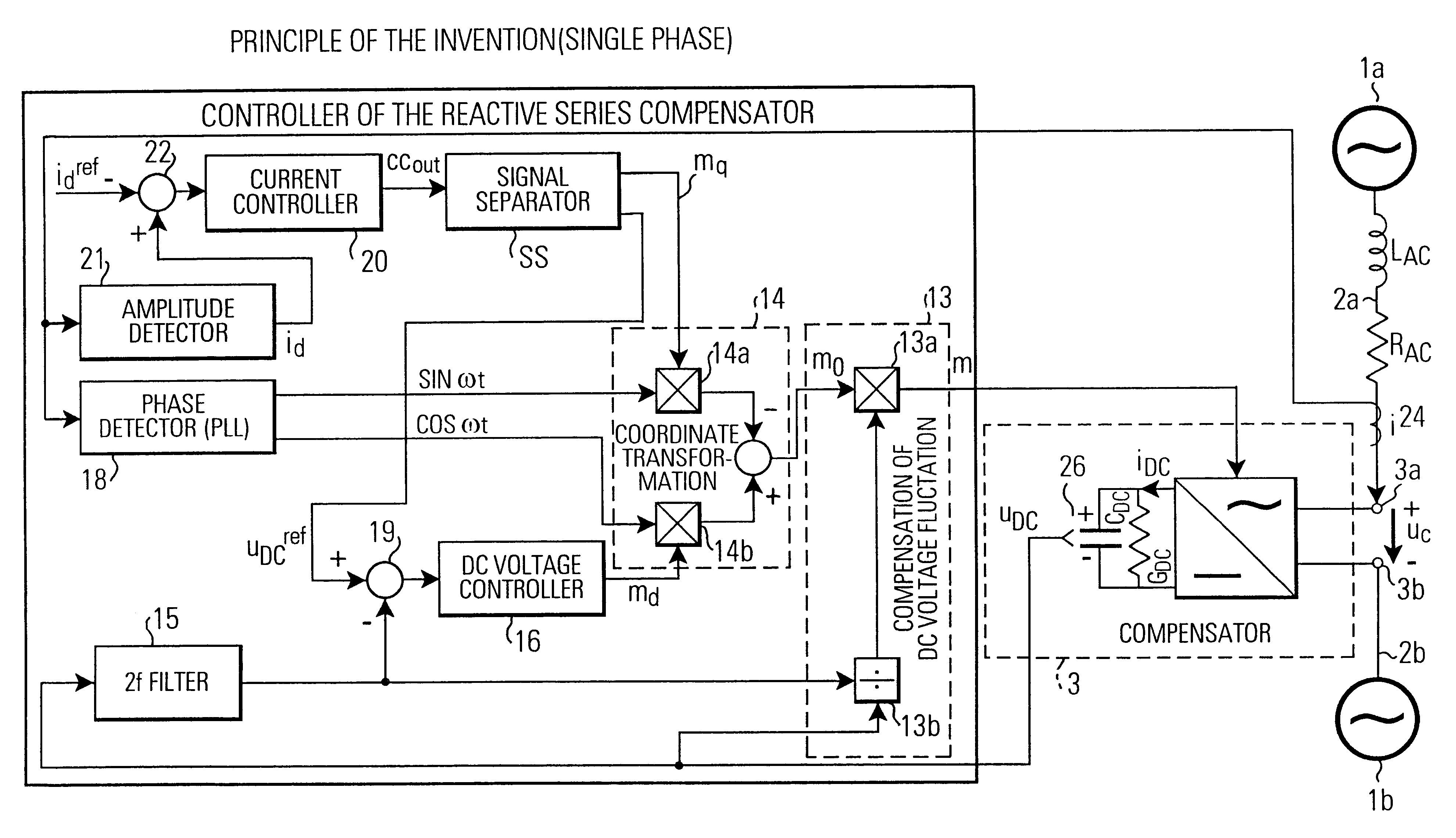 Controller of adjustable DC voltage for a transformerless reactive series compensator