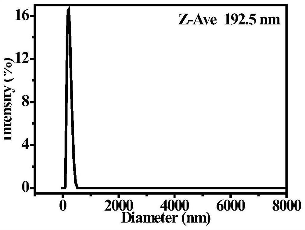 A kind of preparation method of monodisperse hydrophobic polytrifluoroethyl methacrylate colloidal emulsion