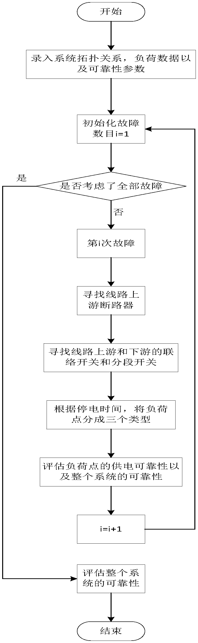 A multi-objective optimization method for distribution network reconfiguration with segmented switch configuration