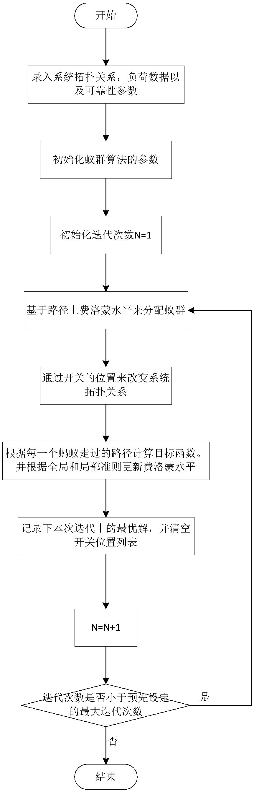 A multi-objective optimization method for distribution network reconfiguration with segmented switch configuration