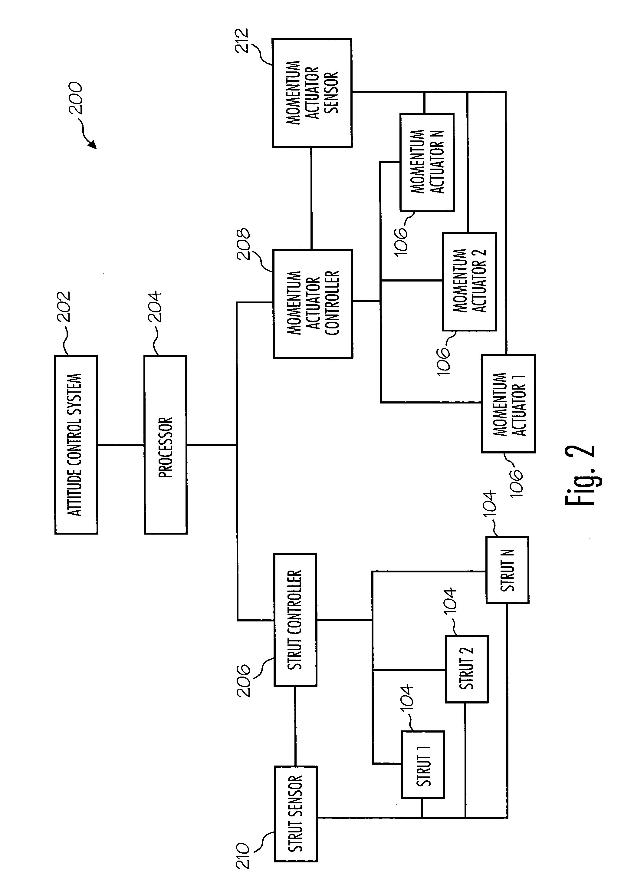 Method and system for steering a momentum control system