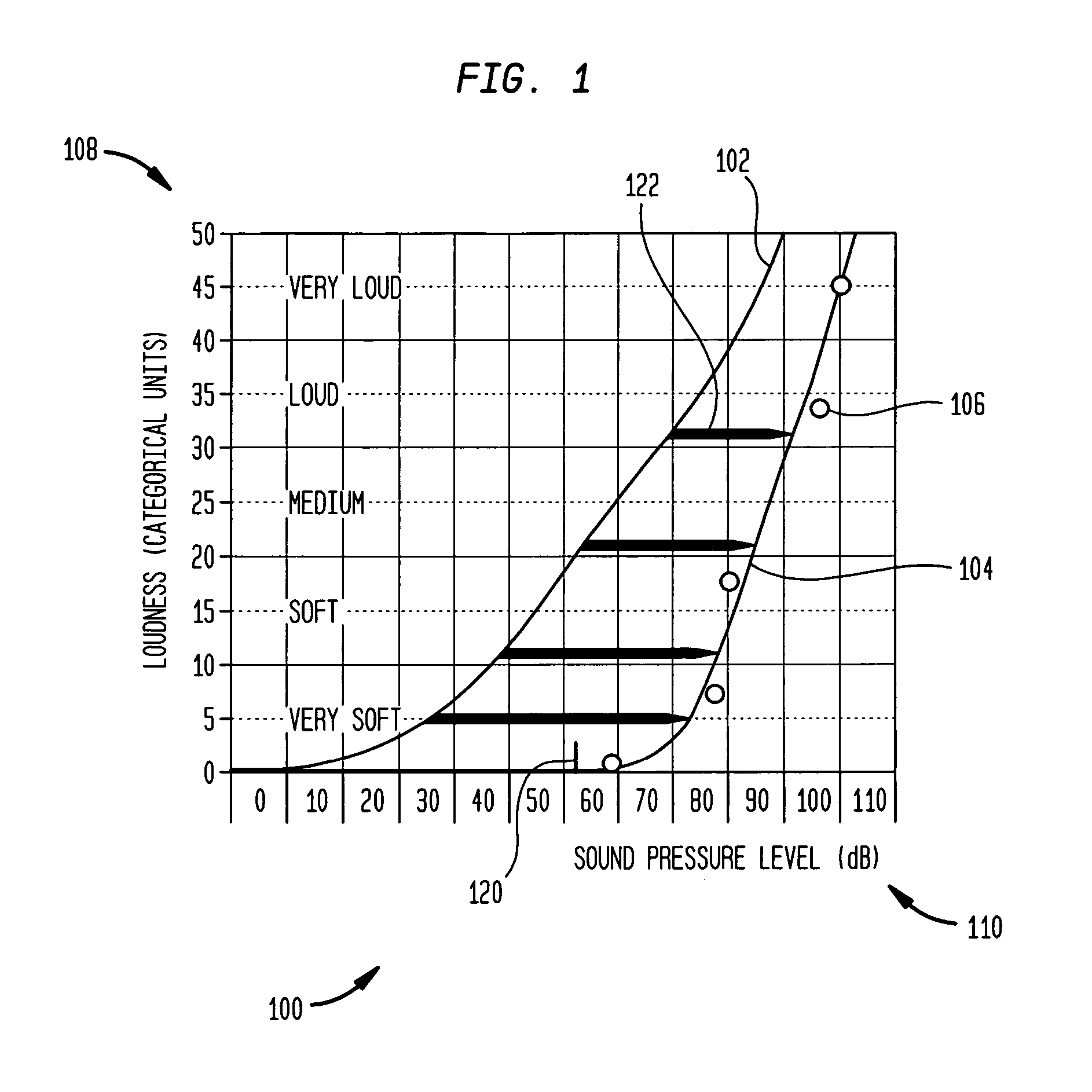 Multimodal auditory fitting