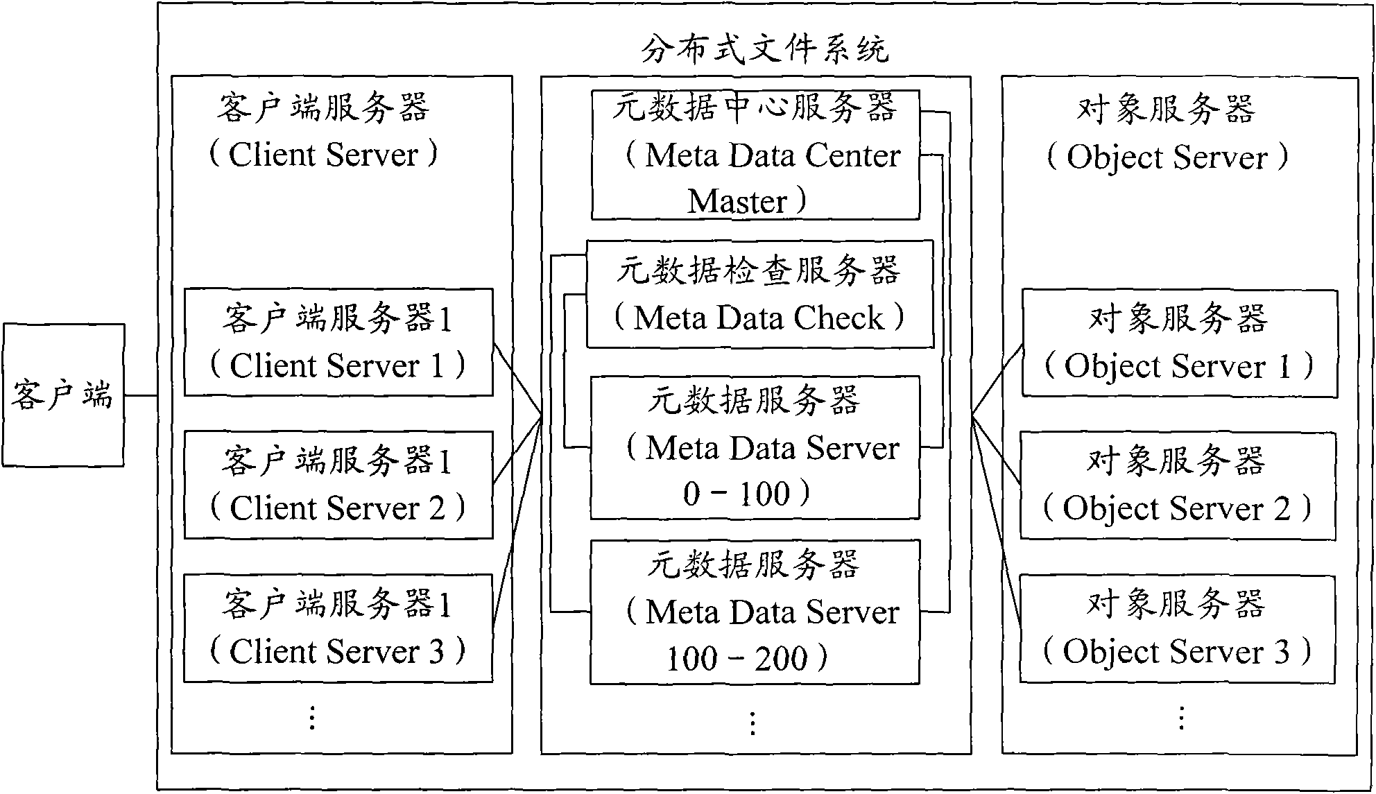 Distributed file system and data access method thereof