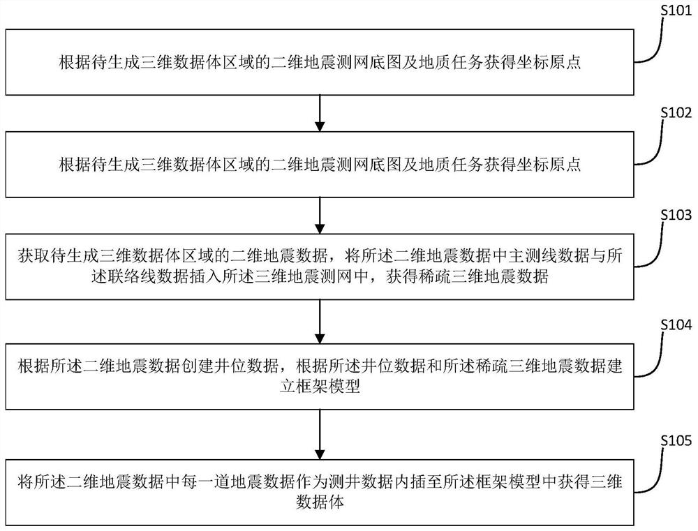 Three-dimensional data volume acquisition method and device - Eureka ...