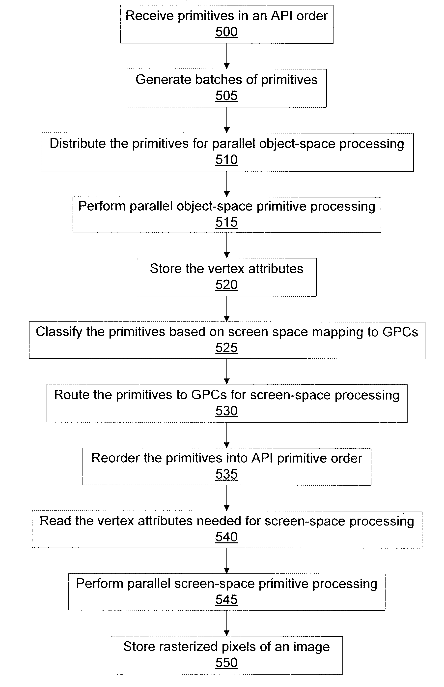 Order-preserving distributed rasterizer