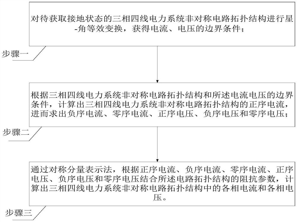 method-for-acquiring-asymmetric-short-circuit-current-and-voltage-of