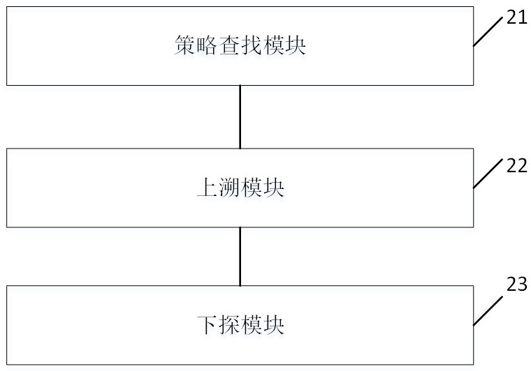 A data query method, device and equipment