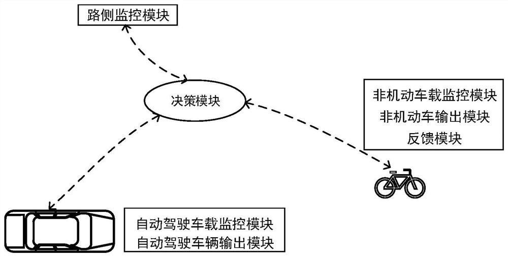 Non-motor vehicle street-crossing road right negotiation system under automatic driving background