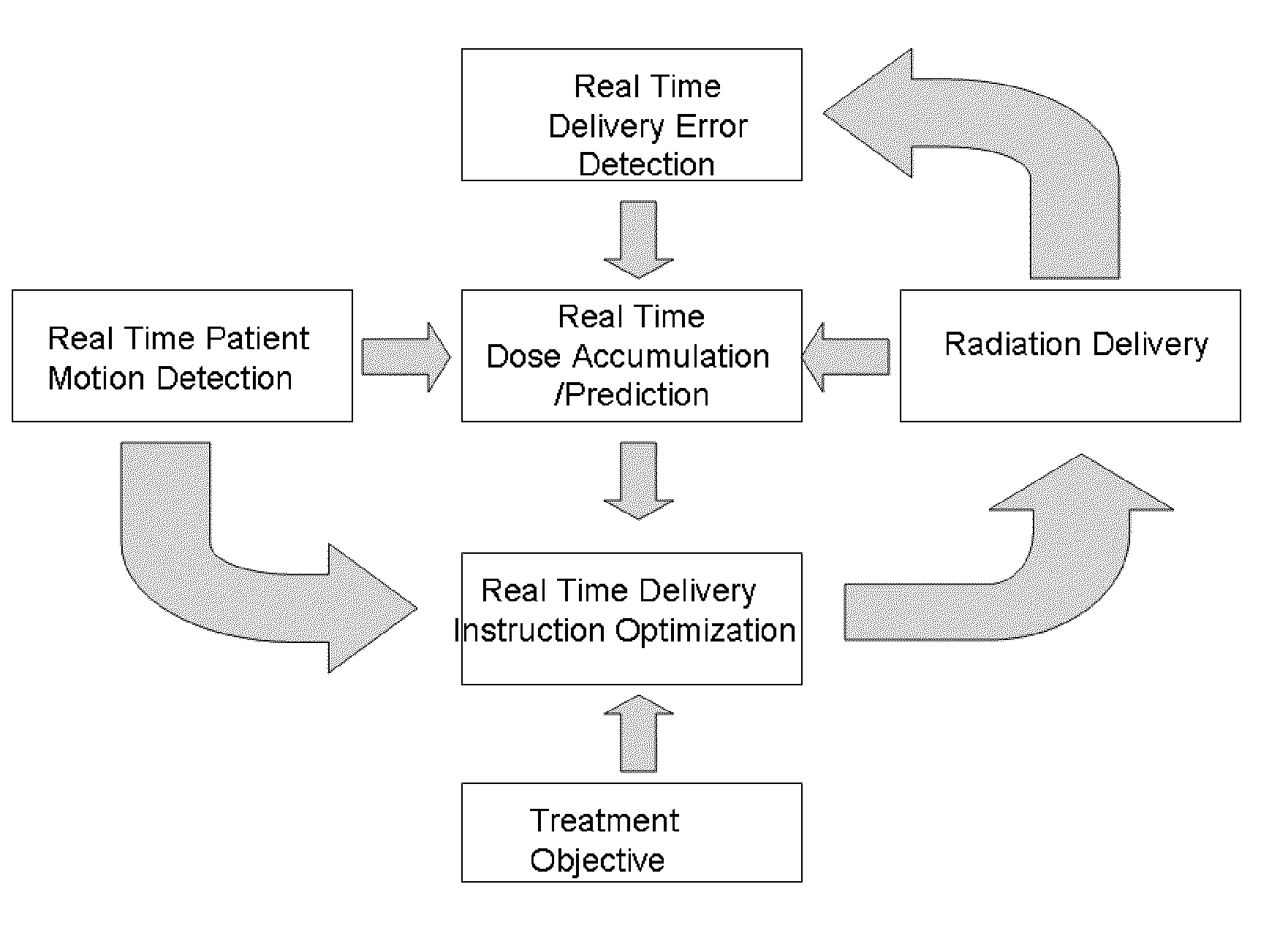 System and method for motion adaptive optimization for radiation therapy delivery