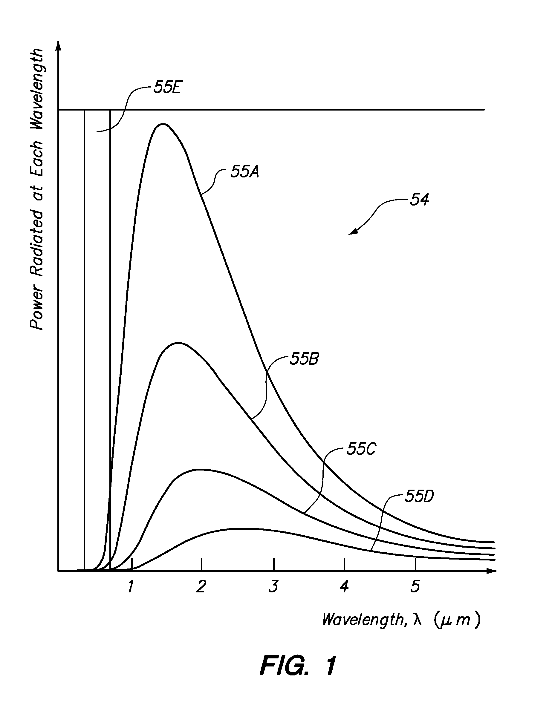 Method to control the environment in a laser path