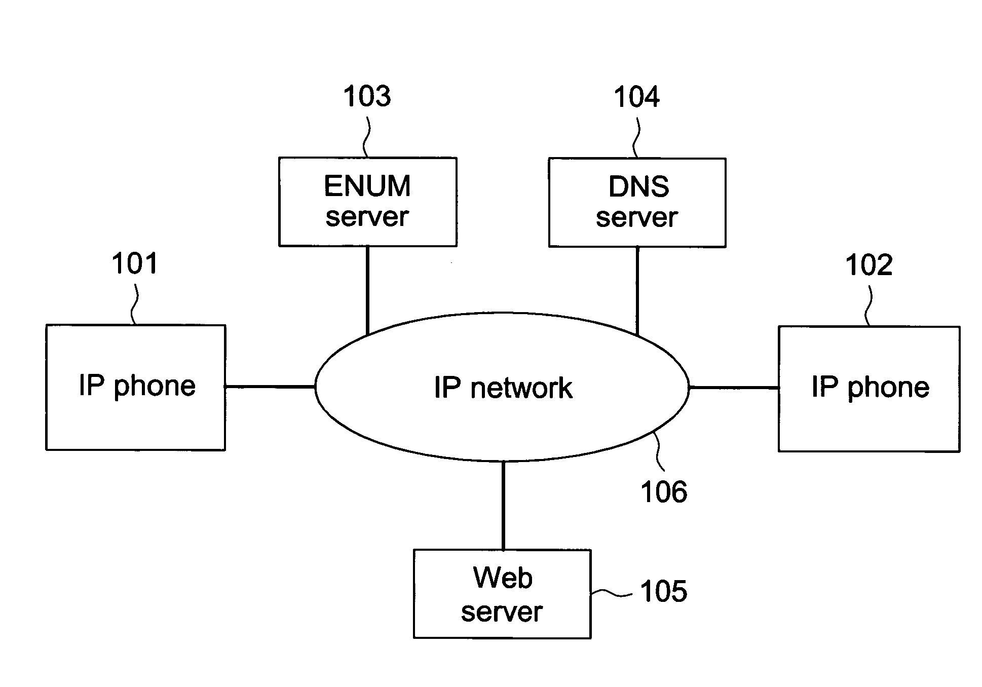 IP telephone system, IP telephone apparatus and method for identifying destination user