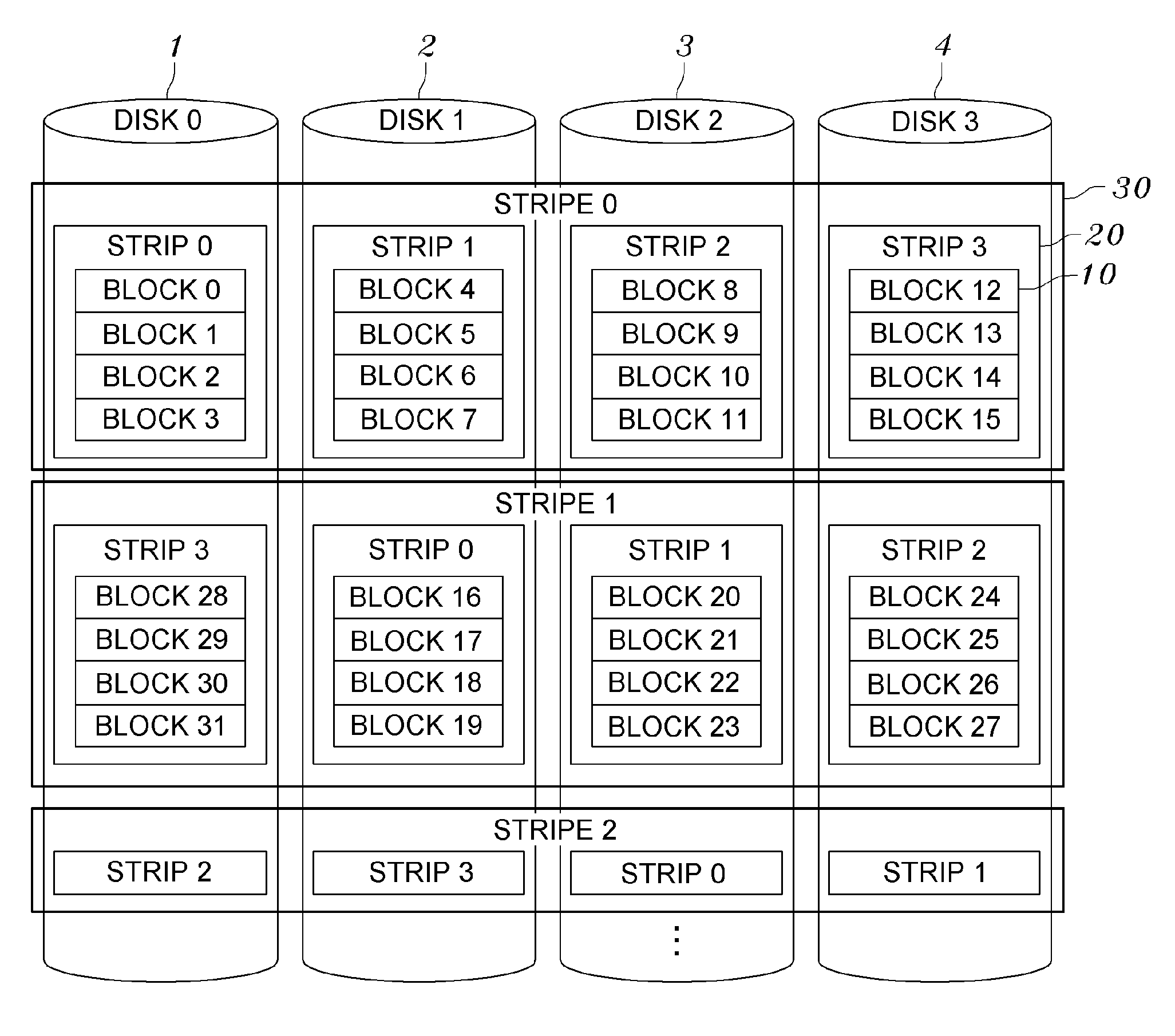 Mass prefetching method for disk array