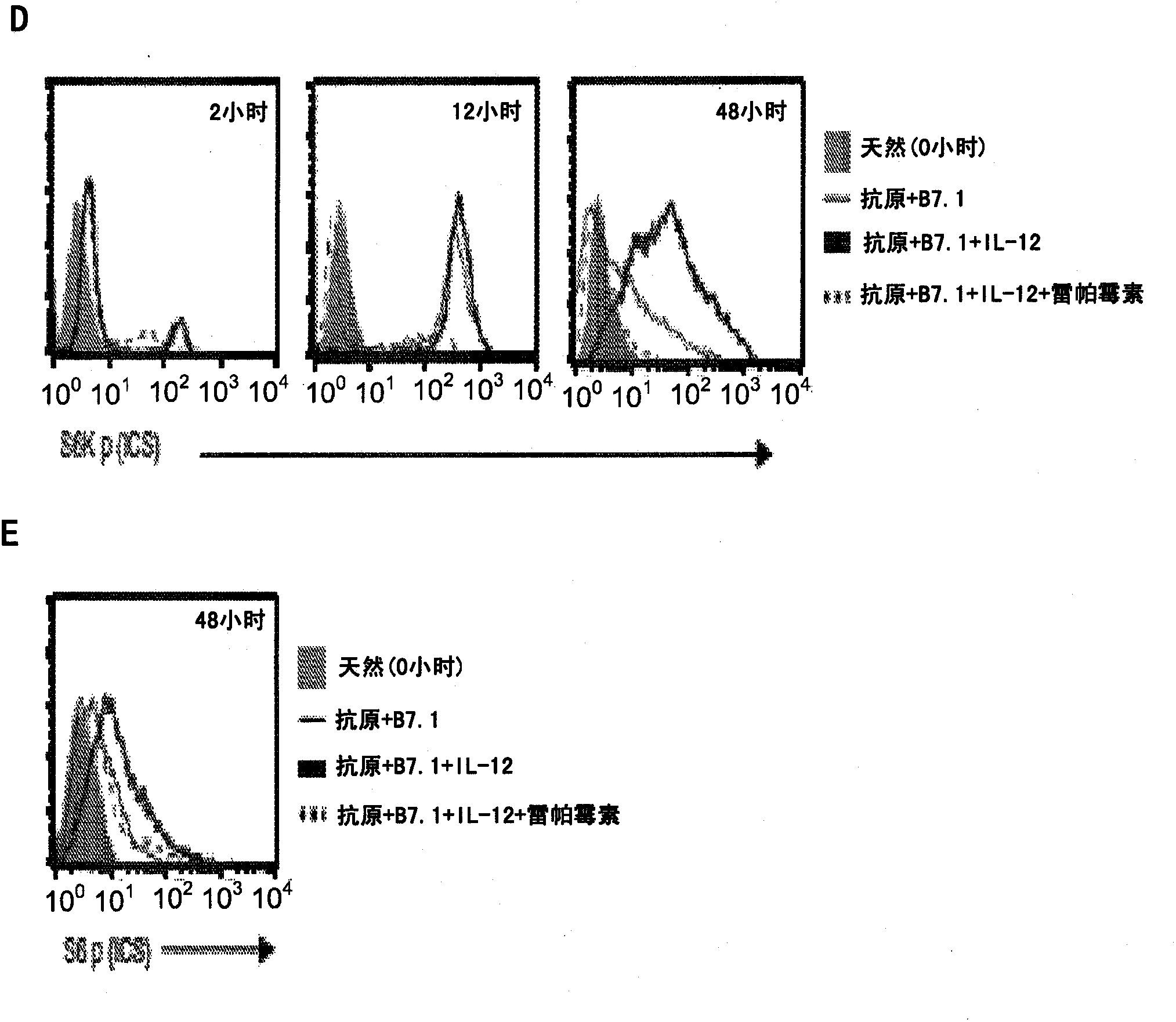 Methods and compositions containing mTOR inhibitors for enhancing immune response