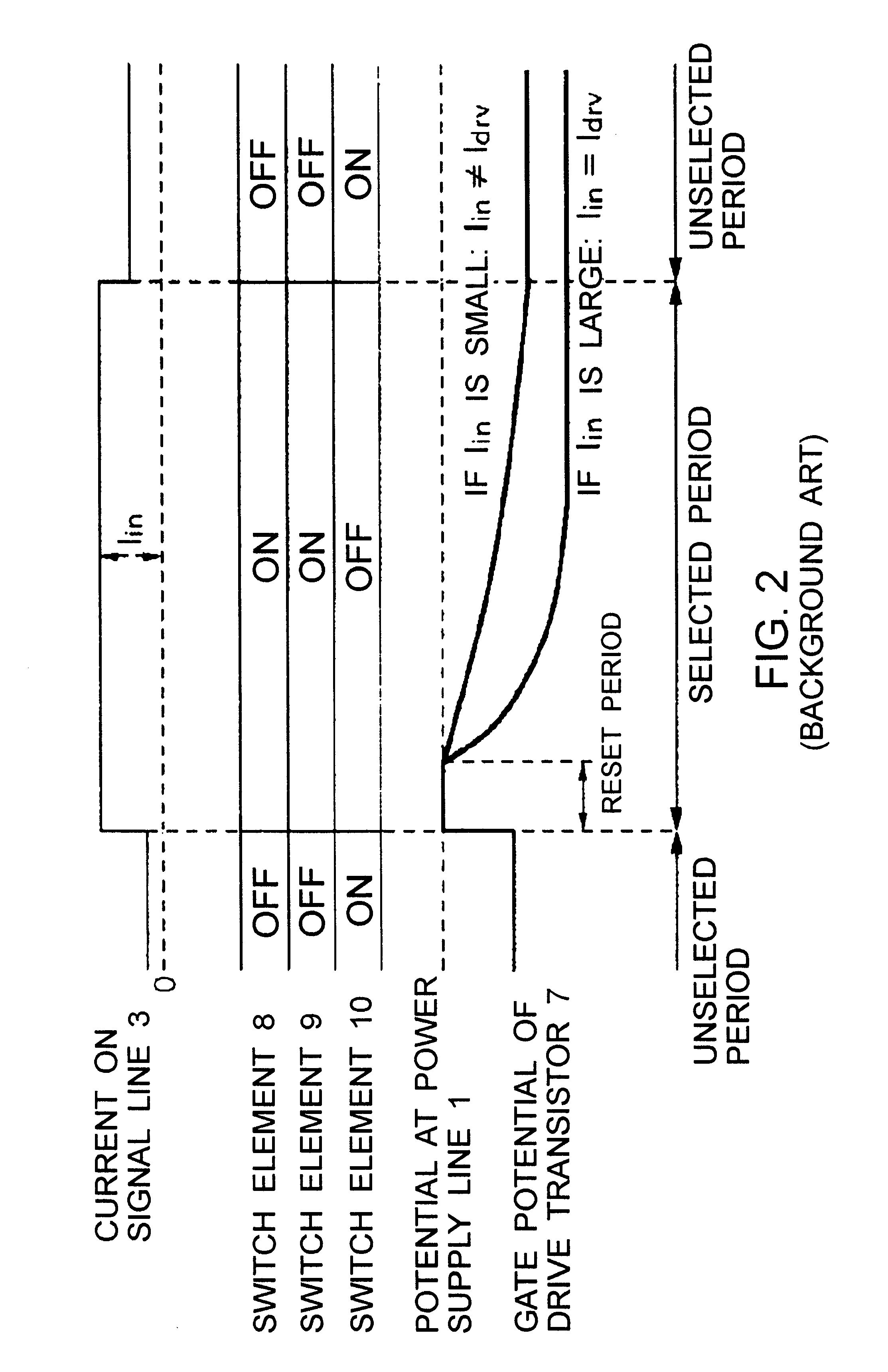 Circuit for and method of driving current-driven device