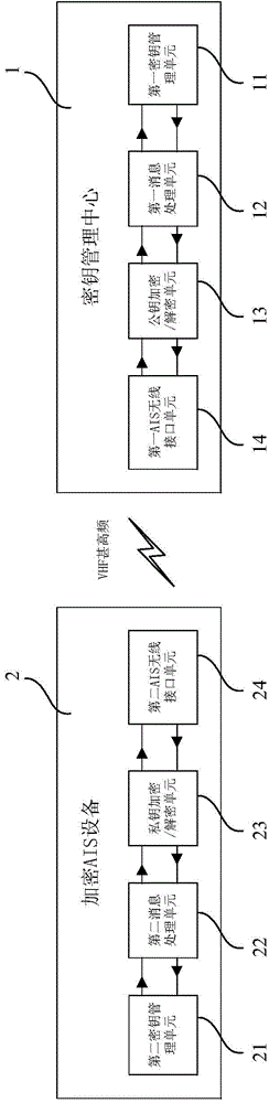 Secret key update method and system