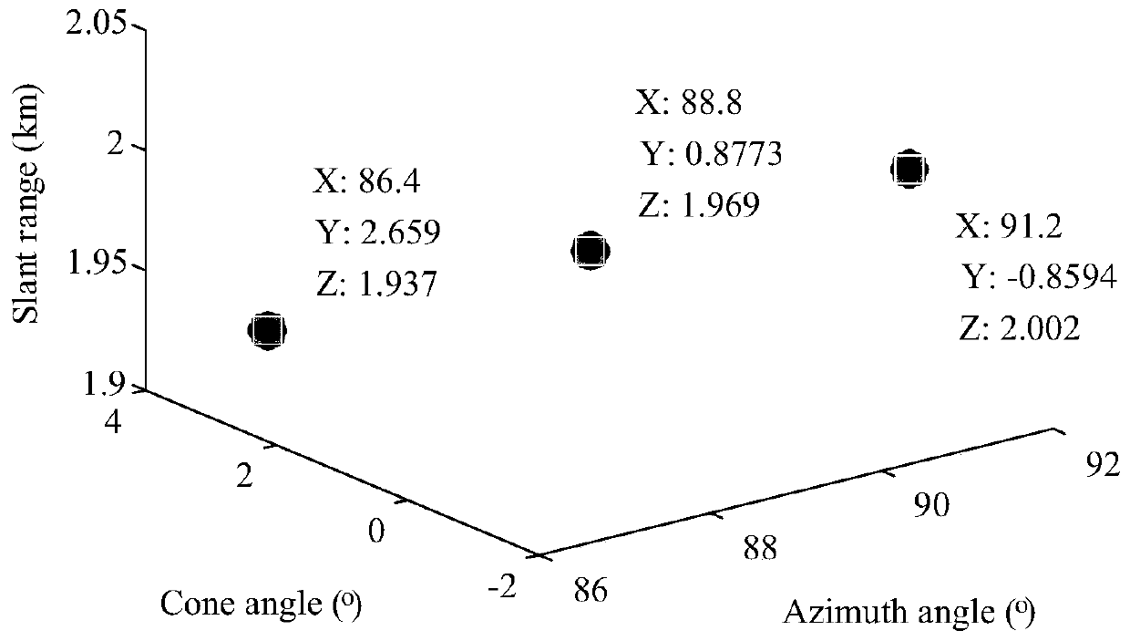 Three-dimensional synthetic aperture radar imaging method based on electromagnetic vortex waves