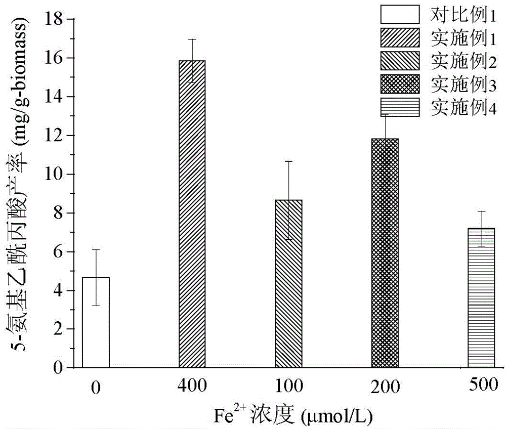 Method for improving yield of purple non-sulfur bacteria thallus 5-aminolevulinic acid