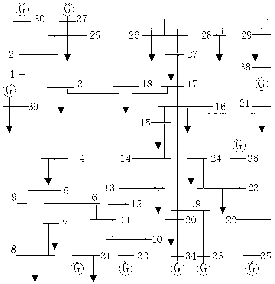 Process for evaluating transient stability of electric power system according to trace and trace sensitivity