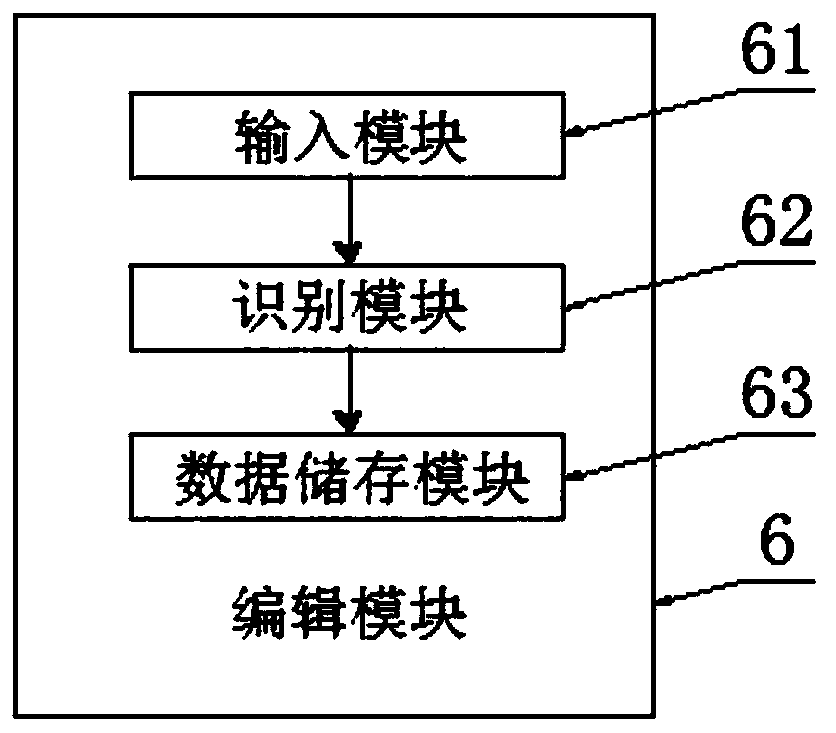 Urban information collection system based on wireless information transmission and energy simultaneous transmission network