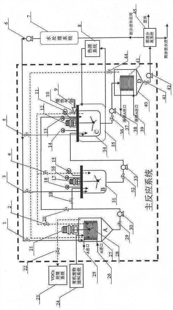 A device for realizing thermal catalytic efficient reduction and recycling of organic waste