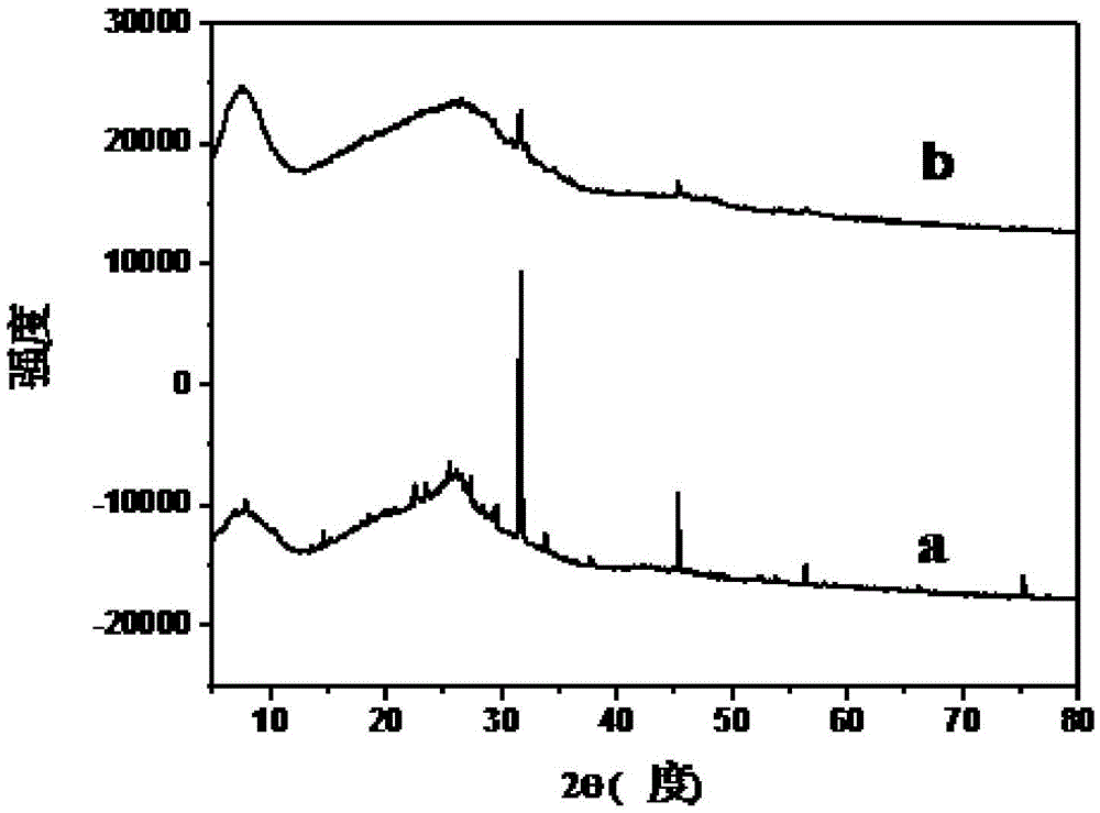 Preparation method of nitro-cobalt phthalocyanine/attapulgite composite photo-catalyst
