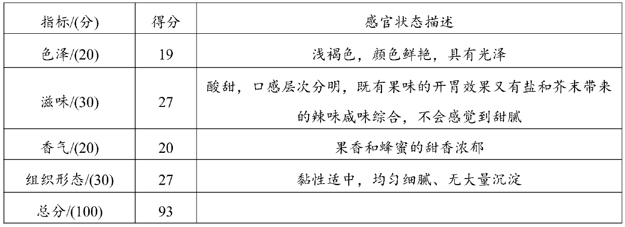 Green plum salad dressing and preparation method thereof