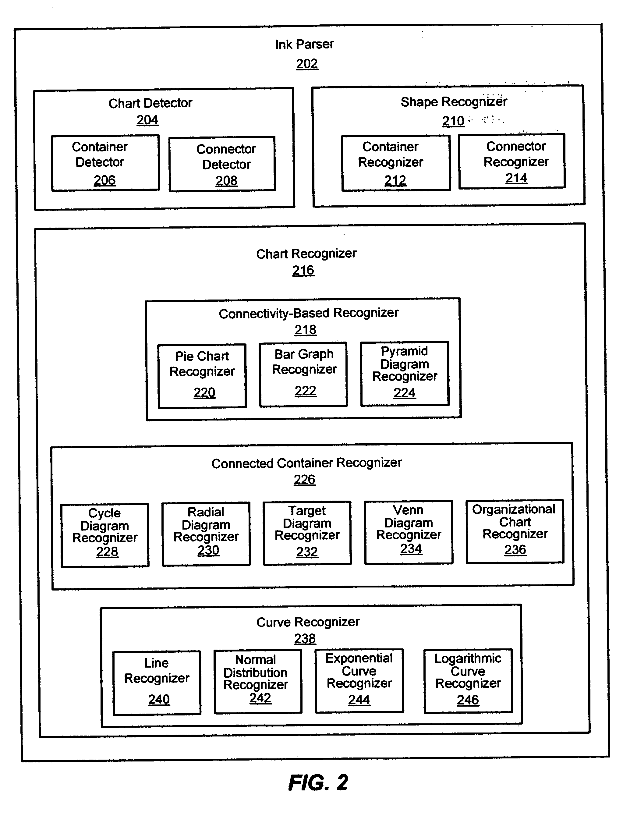 System and method for connected container recognition of a hand-drawn chart in ink input