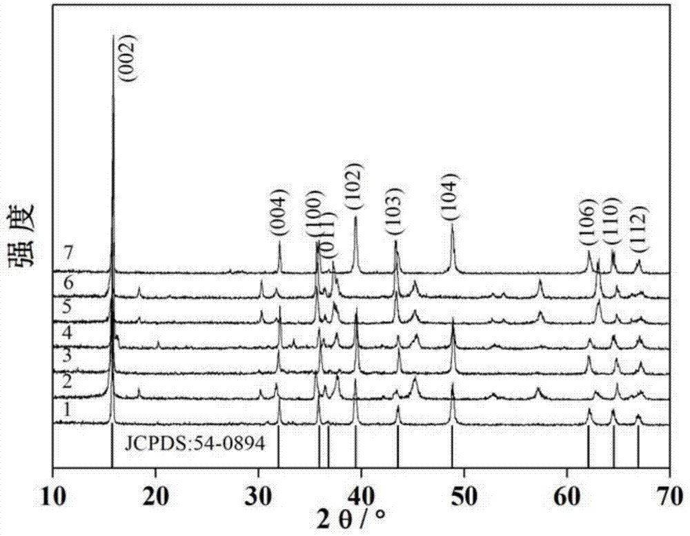 Co-precipitation synthesis method for Na2/3Ni1/3Mn2/3O2 as electrode material and preparation method of Na2/3Ni1/3Mn2/3O2 electrode