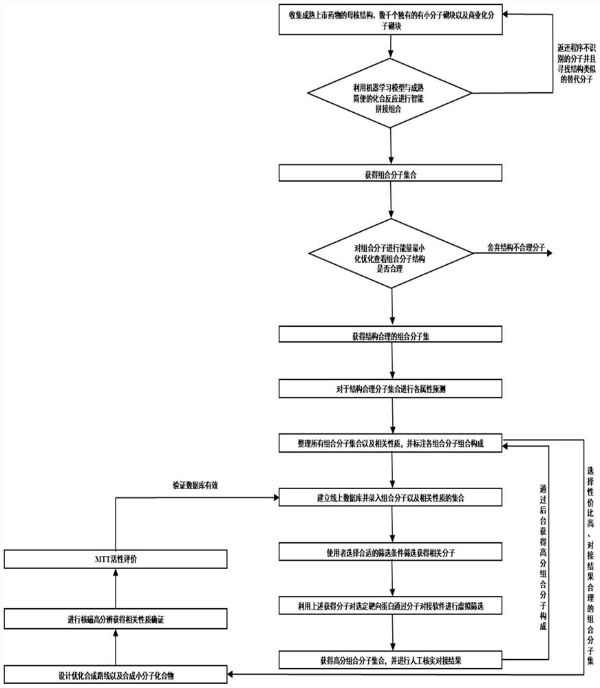 Combined chemical molecule database CCSMD for screening small molecules with anticancer activity and application of combined chemical molecule database CCSMD