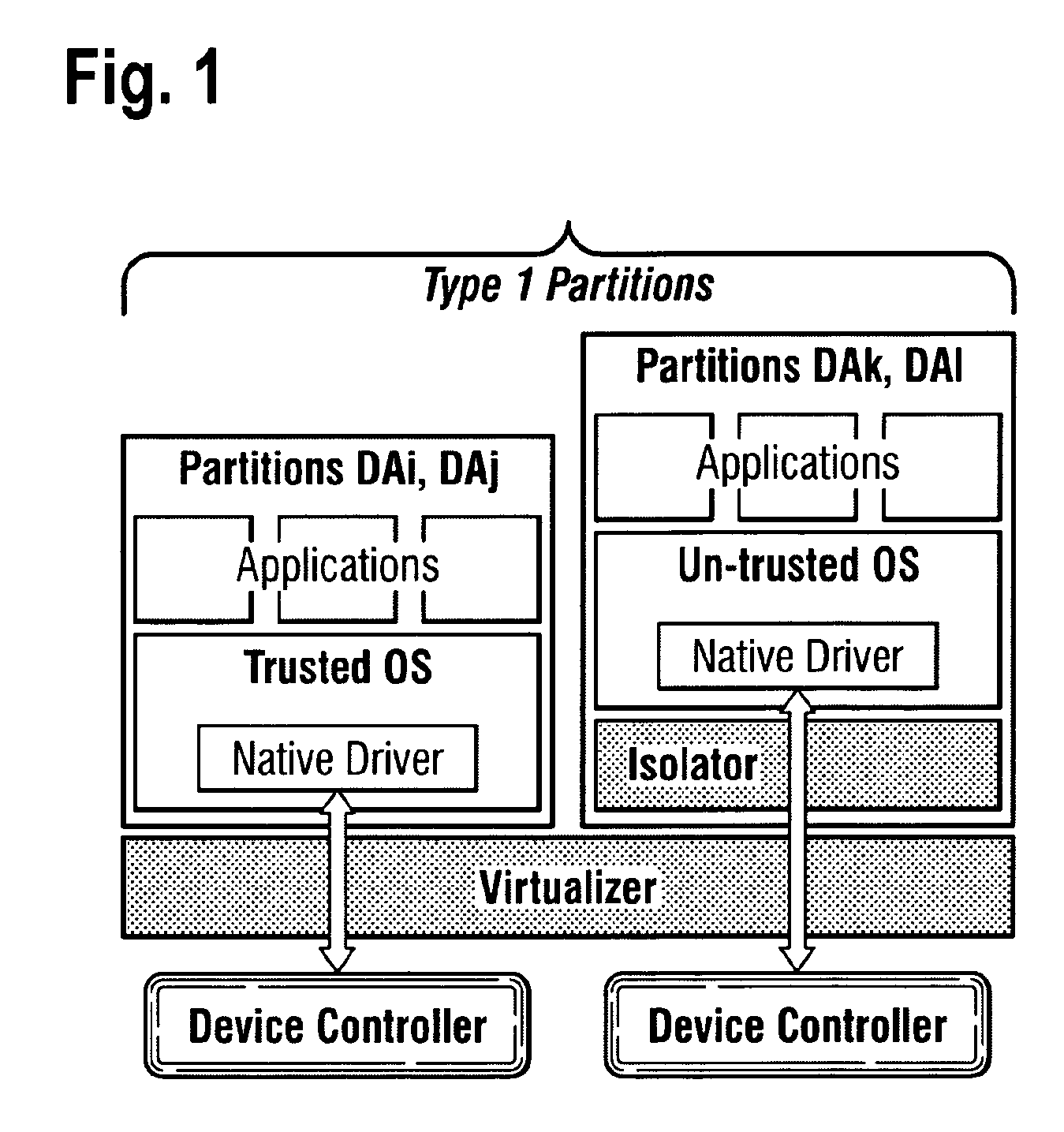 System for enabling multiple execution environments to share a device