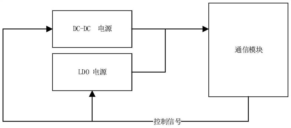 Vehicle-mounted equipment power supply management method and related components