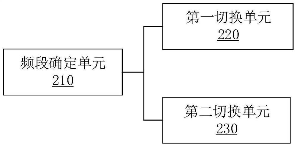 Vehicle-mounted equipment power supply management method and related components