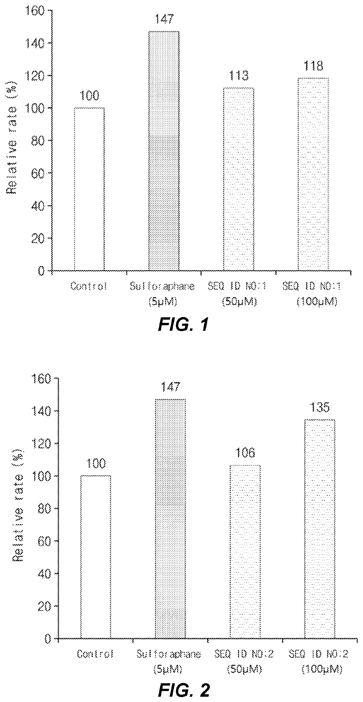 Hangover alleviating composition containing conjugate of sesamol and peptide as active ingredient