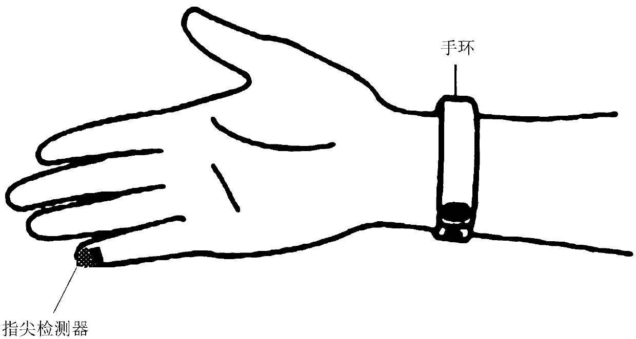 Braille learning system, fingertip sensor and forming method of fingertip sensor
